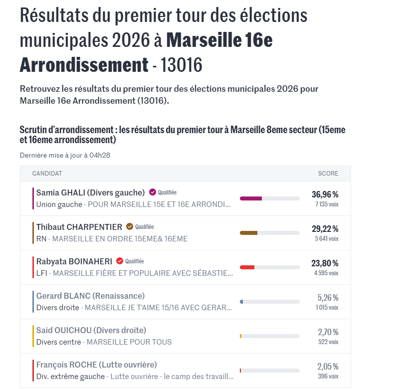 RESULTAT16.PNG (85 KB)